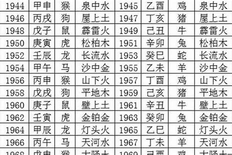 1984五行属什么|1984年五行属什么？1984年出生是什么命？